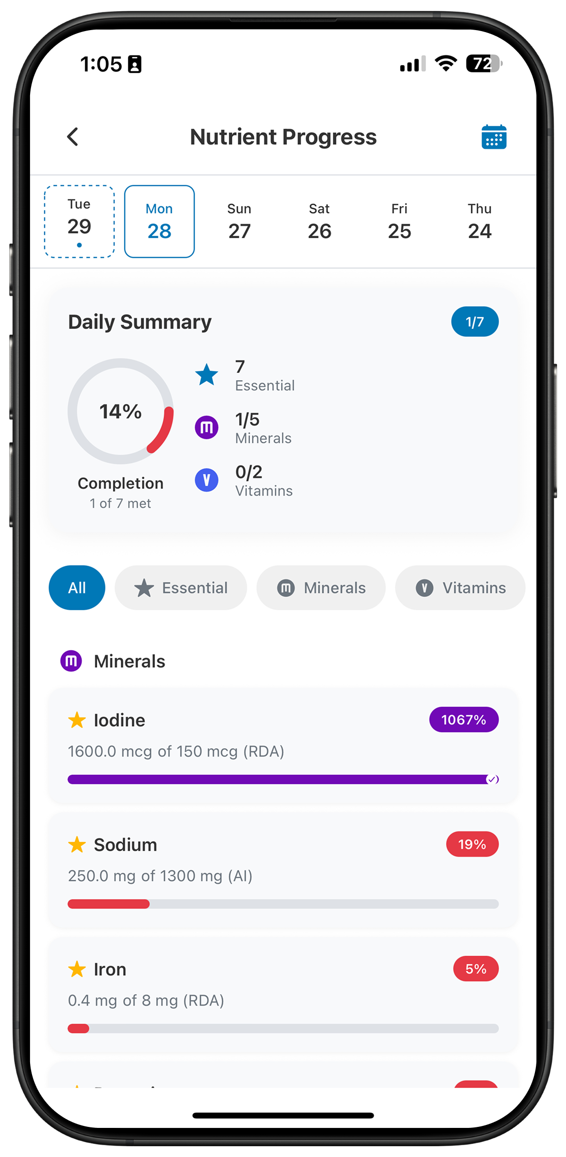 Daily Nutrition Summary